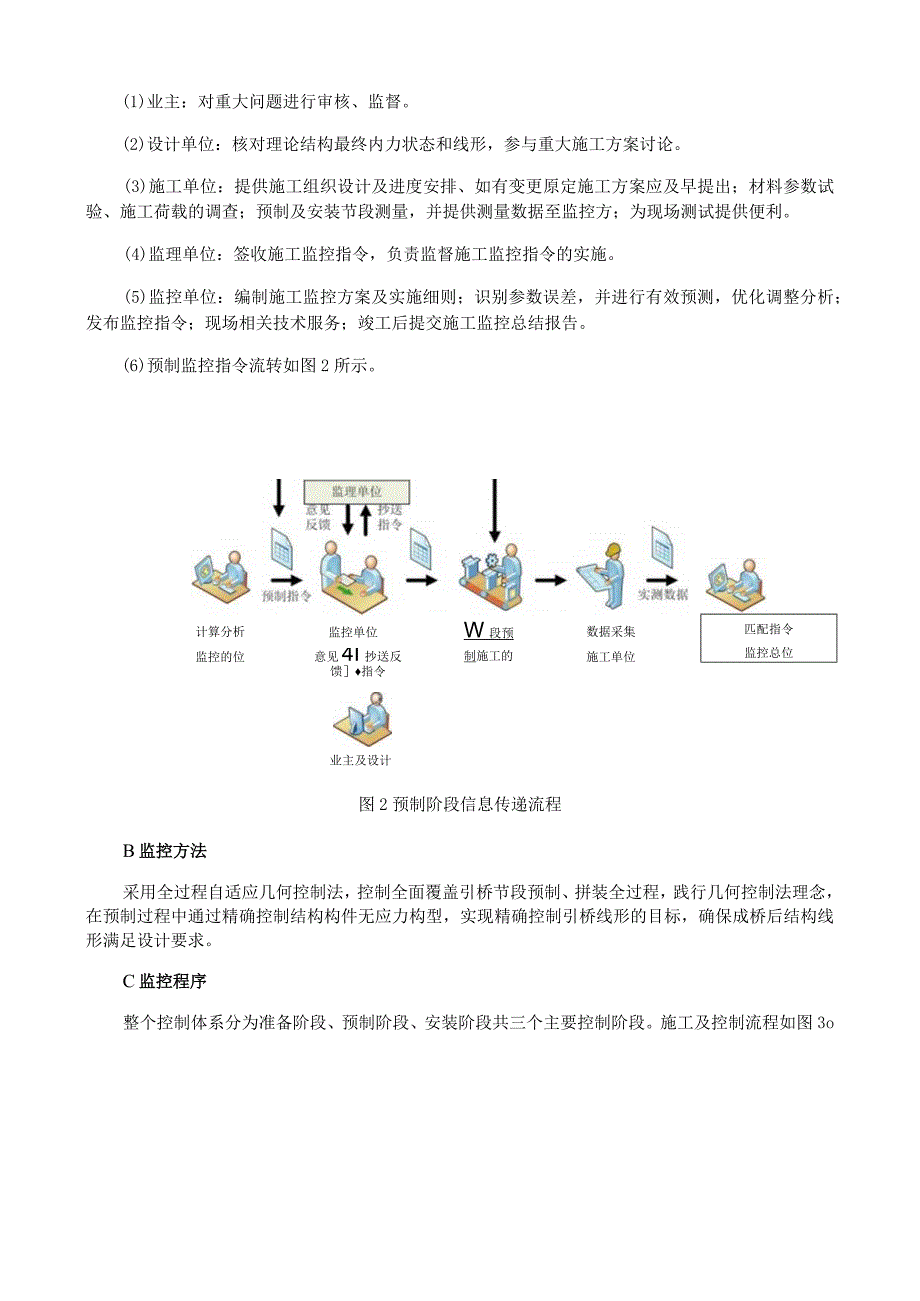 节段梁线性控制措施.docx_第2页