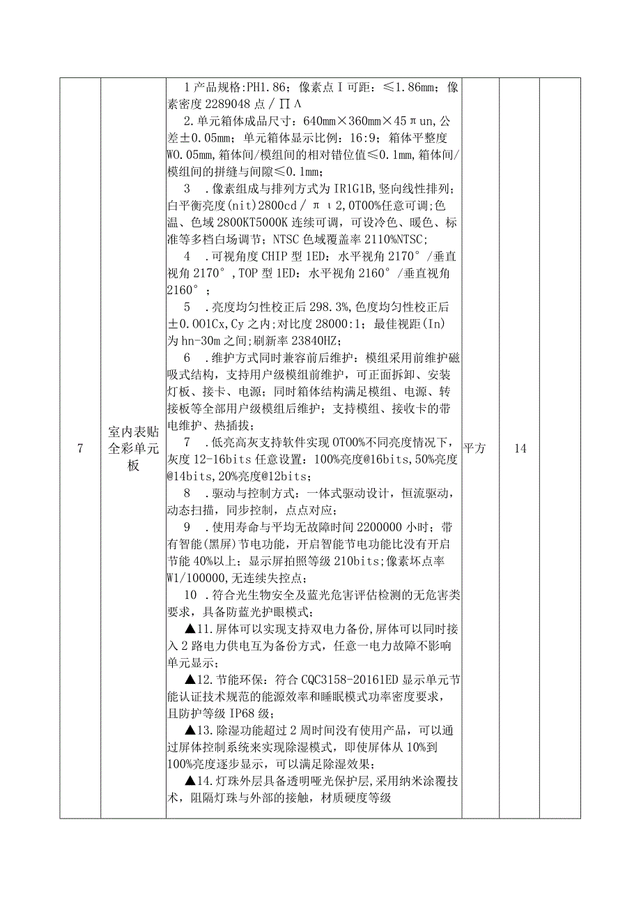 石厢子红色文化开发项目红色国家安全教育基地建设项目云计算服务要求技术要求及评分明细表.docx_第2页