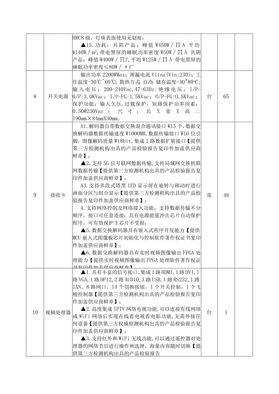 石厢子红色文化开发项目红色国家安全教育基地建设项目云计算服务要求技术要求及评分明细表.docx_第3页