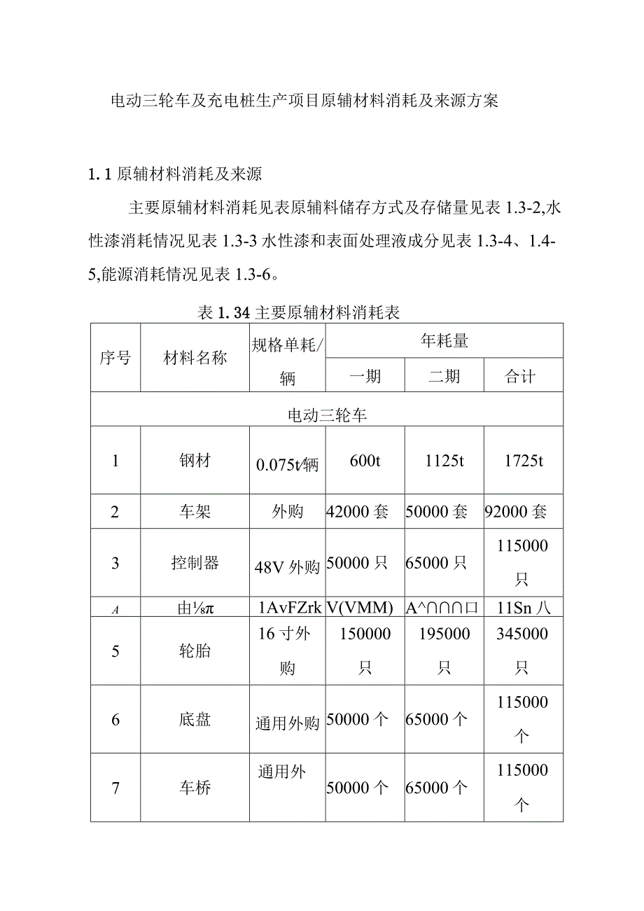 电动三轮车及充电桩生产项目原辅材料消耗及来源方案.docx_第1页