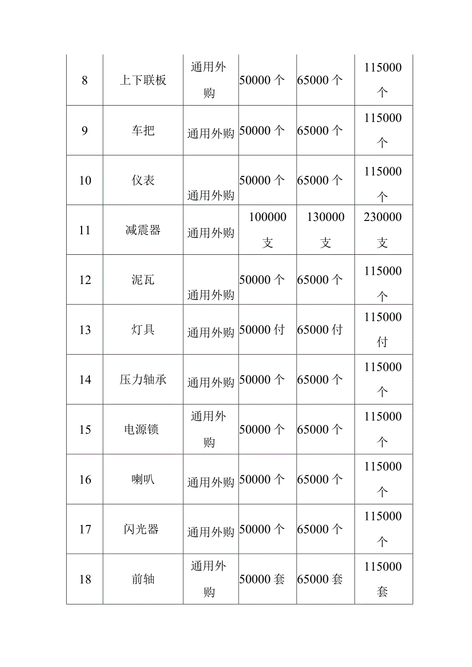 电动三轮车及充电桩生产项目原辅材料消耗及来源方案.docx_第2页