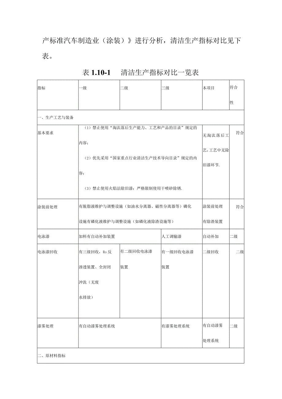 电动三轮车及充电桩生产项目清洁生产分析.docx_第2页