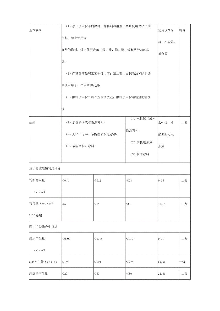 电动三轮车及充电桩生产项目清洁生产分析.docx_第3页