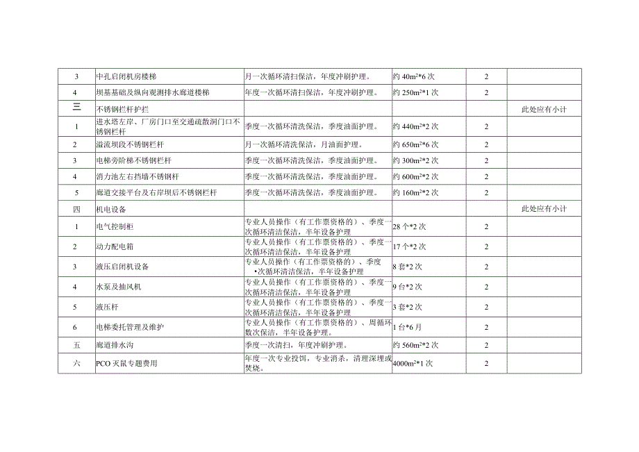 百色水利枢纽主坝及发电厂区卫生保洁20232023年度服务项目报价表.docx_第2页