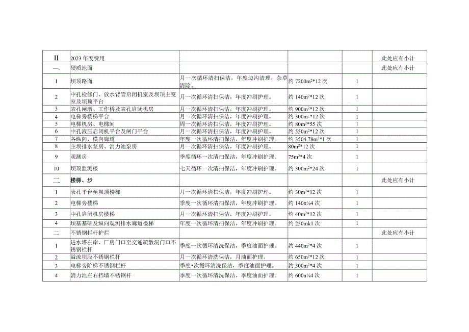 百色水利枢纽主坝及发电厂区卫生保洁20232023年度服务项目报价表.docx_第3页