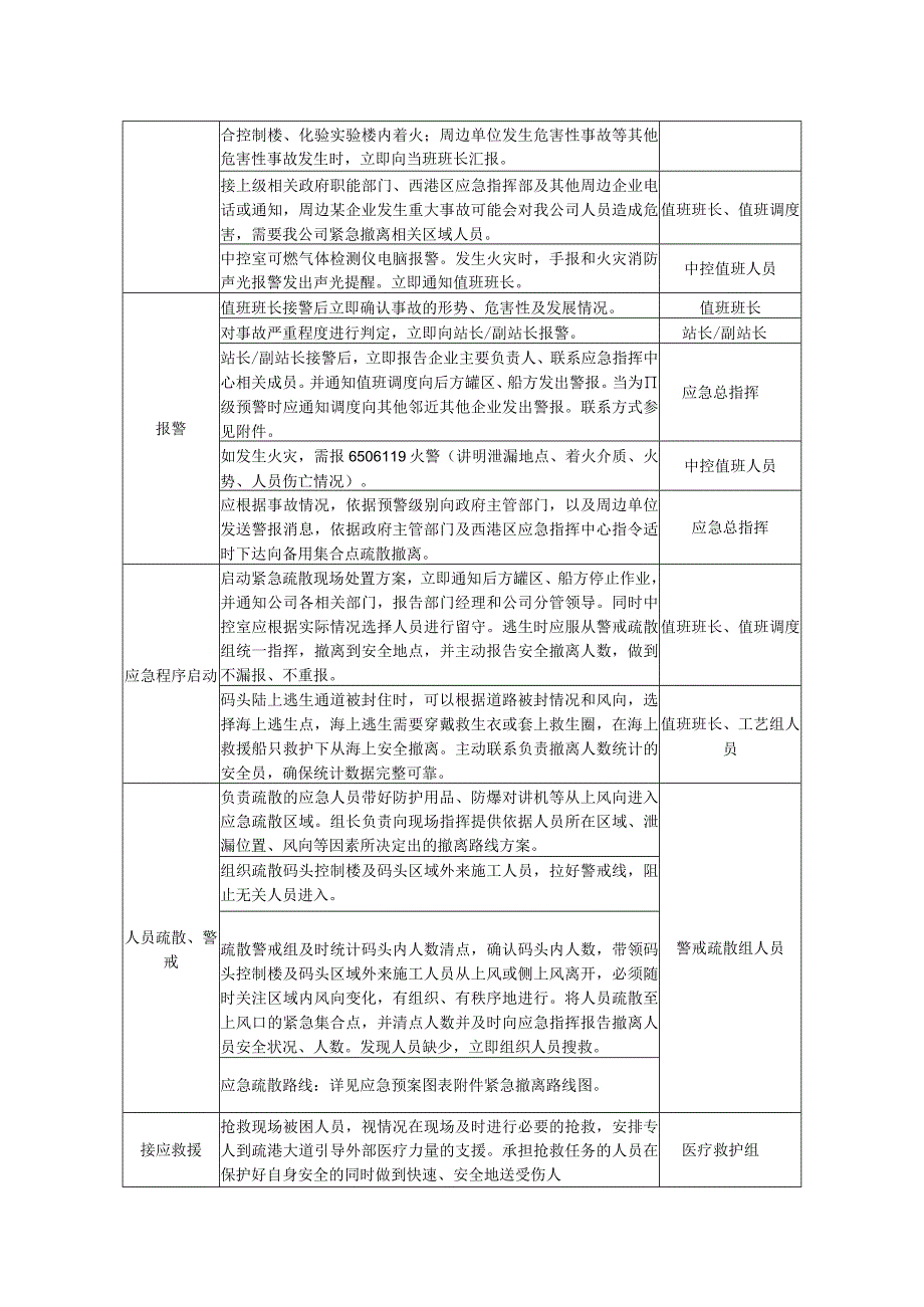 紧急疏散现场处置方案.docx_第2页