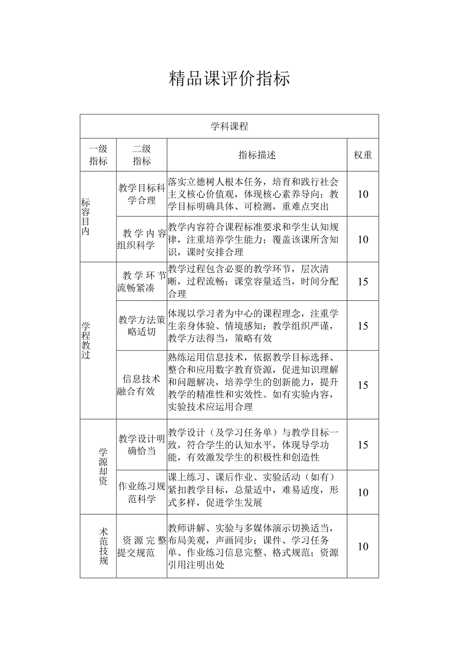 精品课评价指标.docx_第1页