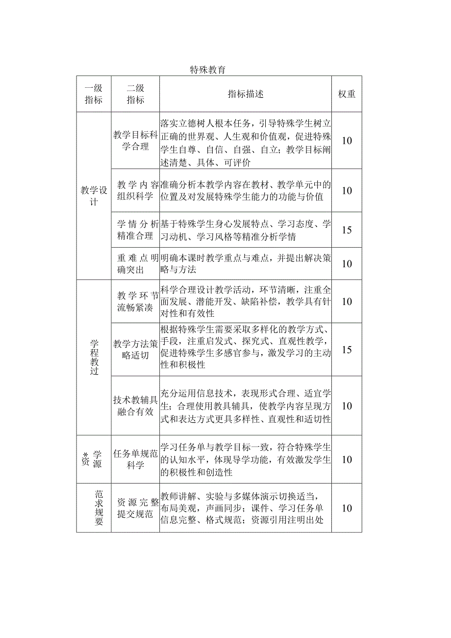 精品课评价指标.docx_第2页