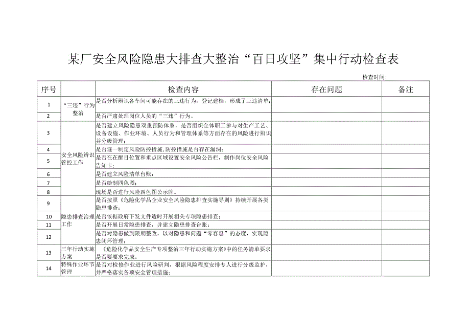 百日攻坚集中行动检查表.docx_第1页