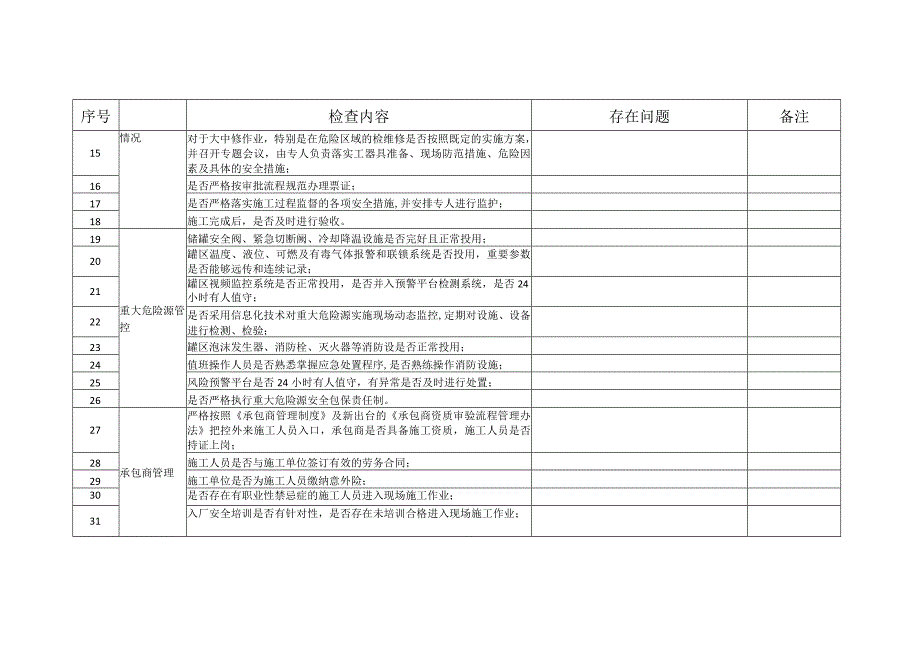 百日攻坚集中行动检查表.docx_第2页