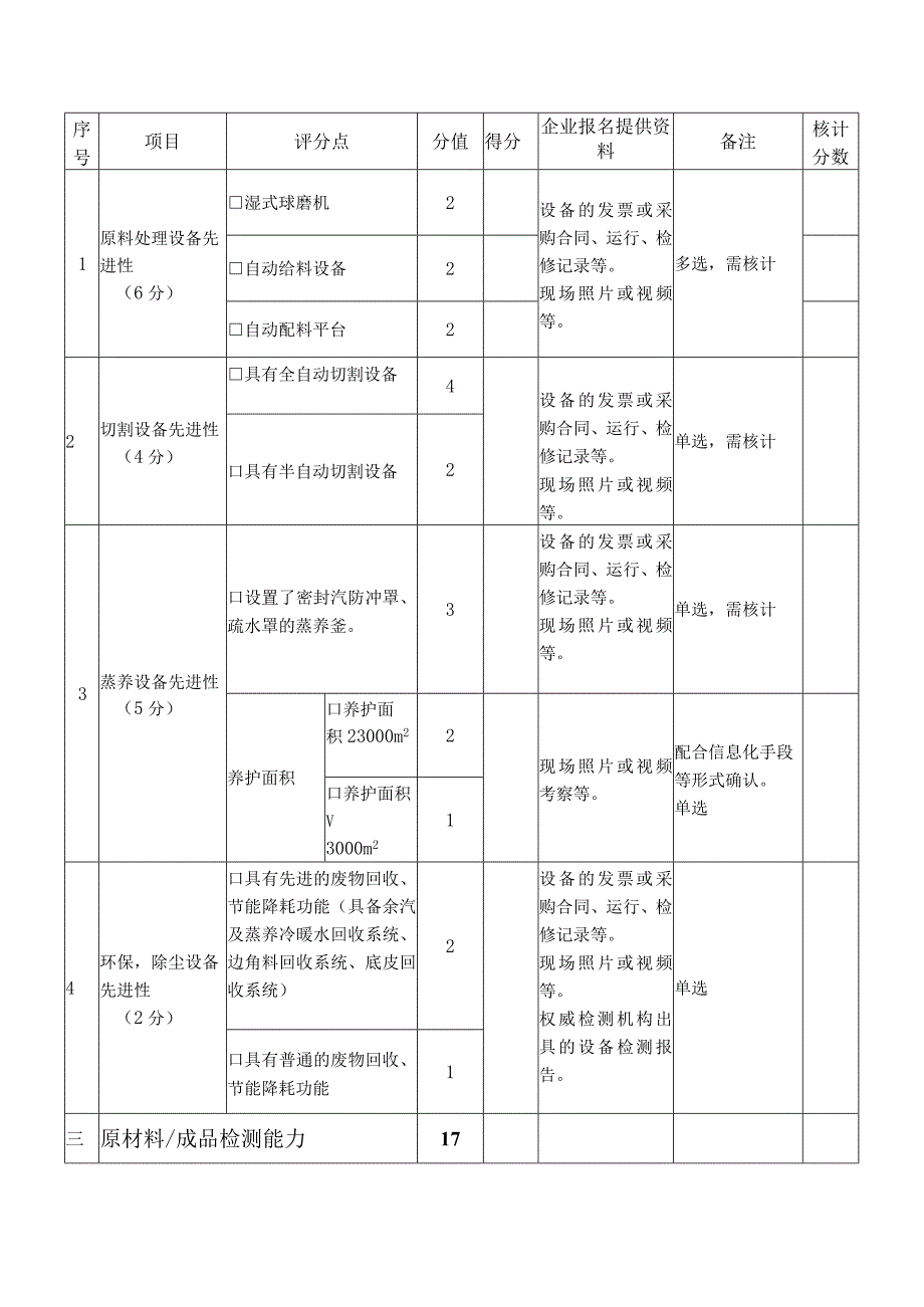 蒸压加气混凝土砌块供应商文件评审表.docx_第2页