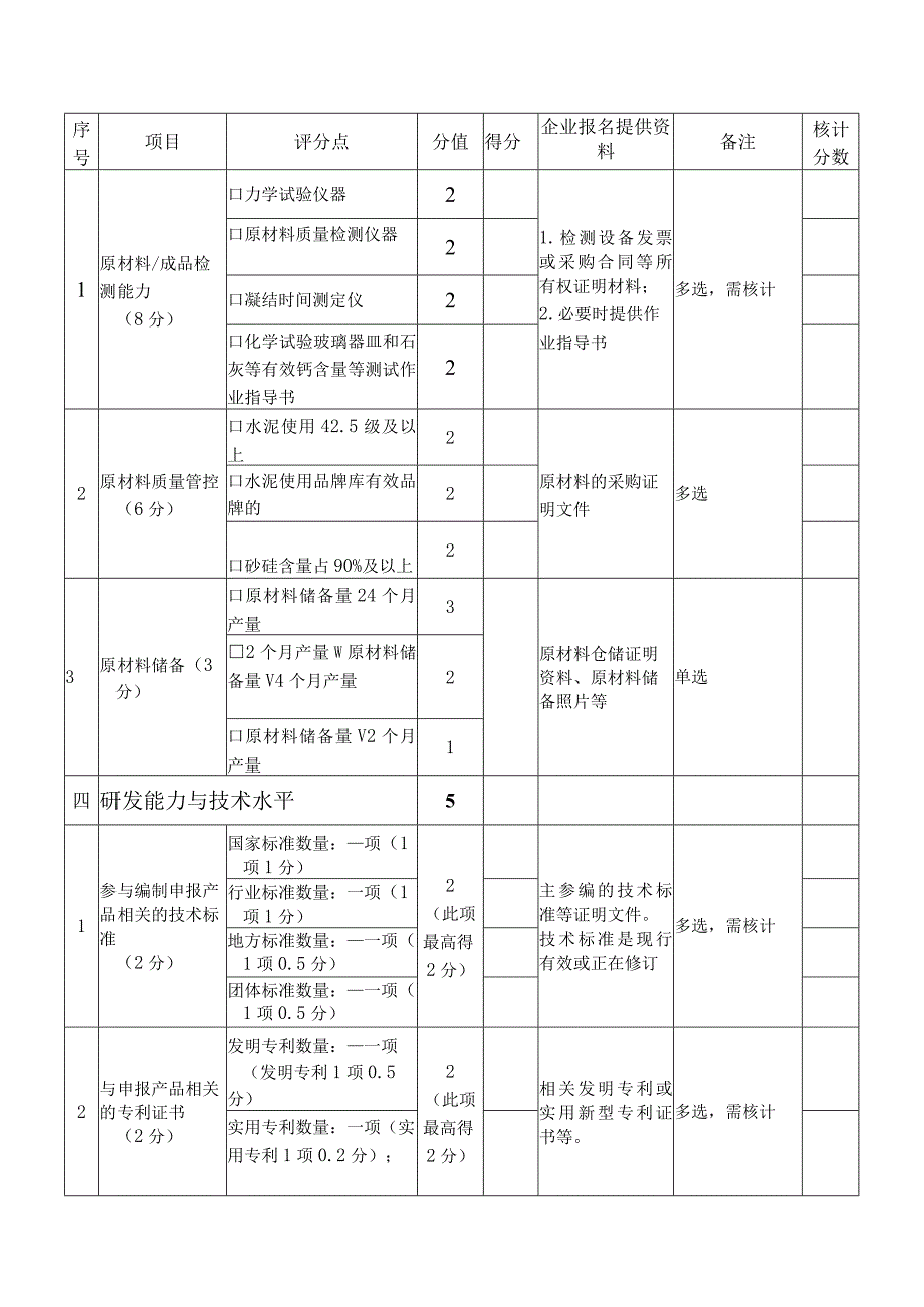 蒸压加气混凝土砌块供应商文件评审表.docx_第3页