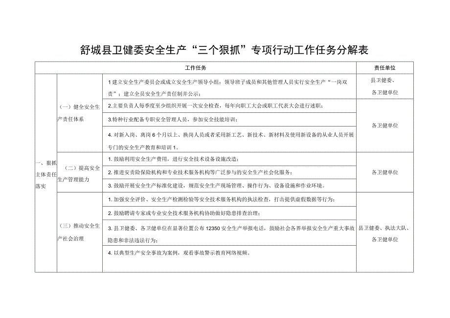 舒城县卫健委安全生产三个狠抓专项行动工作任务分解表.docx_第1页