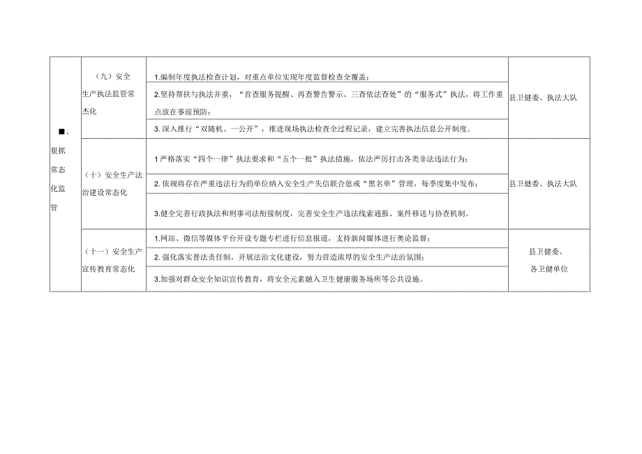 舒城县卫健委安全生产三个狠抓专项行动工作任务分解表.docx_第3页