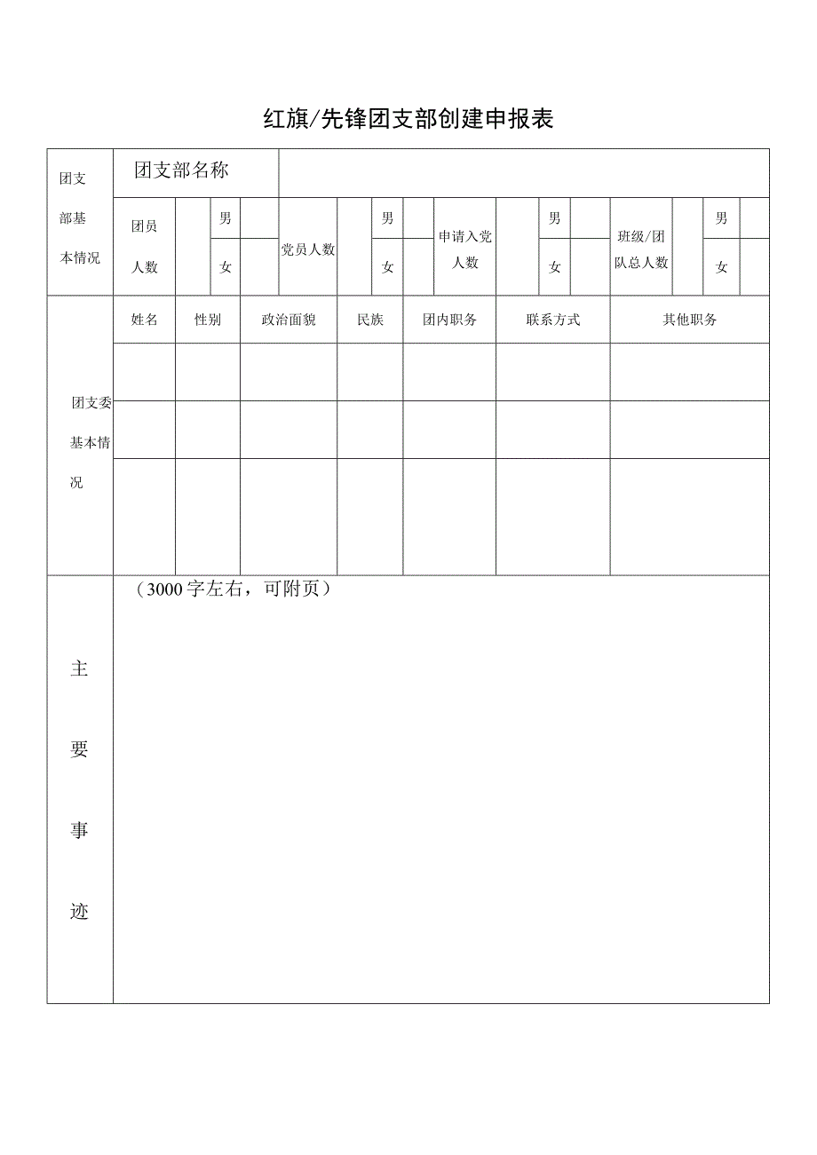 红旗先锋团支部创建申报表.docx_第1页