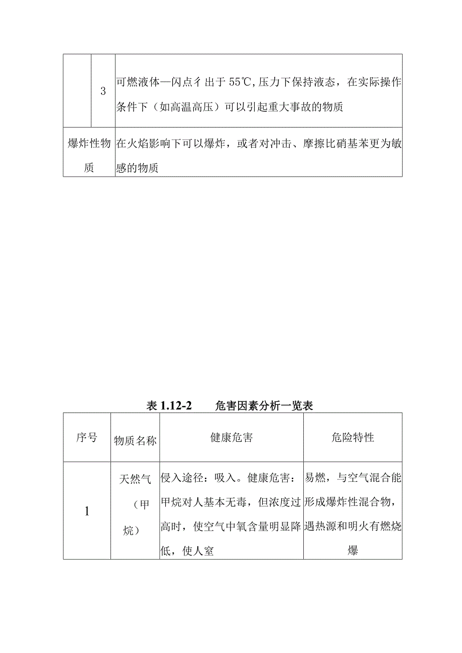 电动三轮车及充电桩生产项目环境风险识别方案.docx_第2页