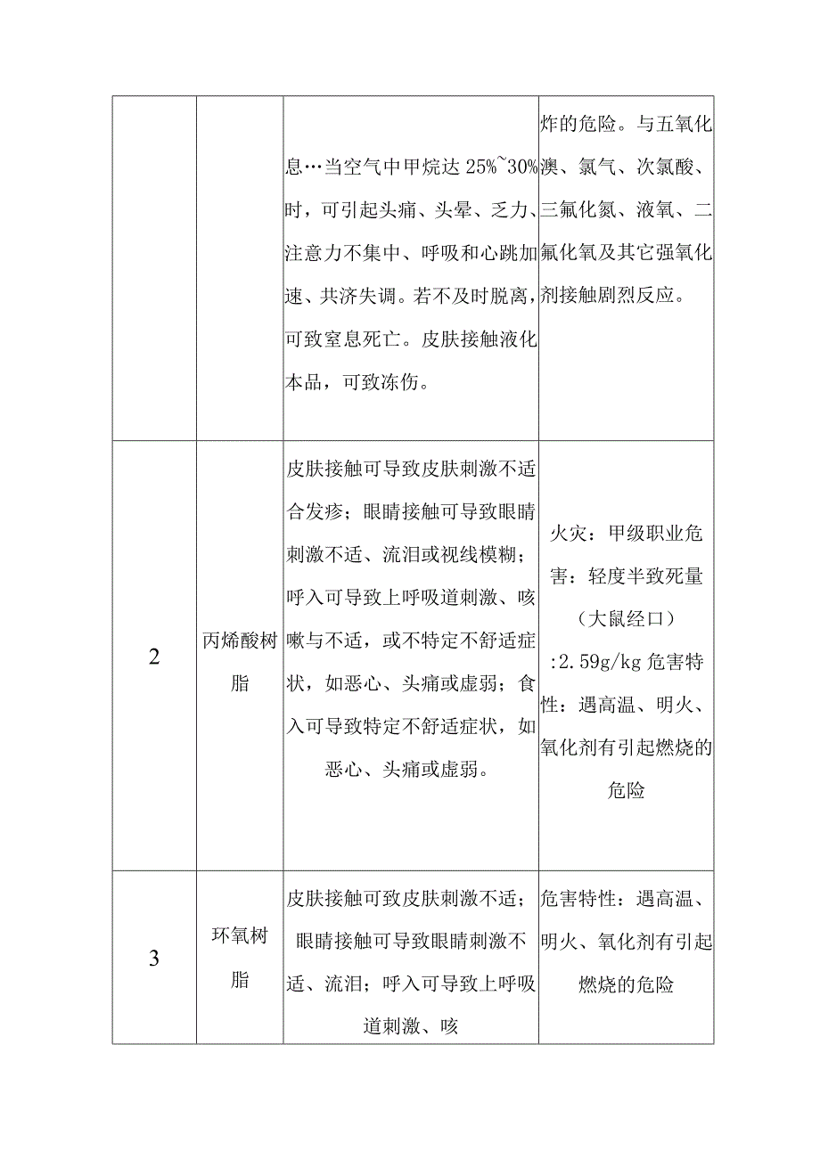 电动三轮车及充电桩生产项目环境风险识别方案.docx_第3页