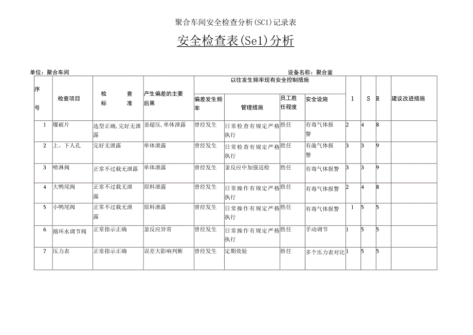 聚合车间安全检查分析SCL记录表.docx_第1页