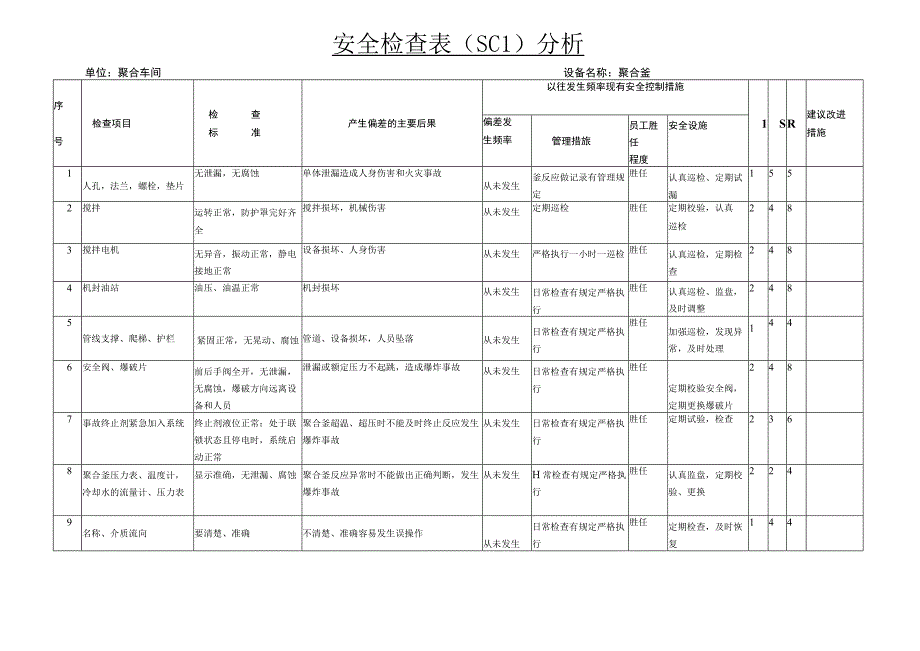 聚合车间安全检查分析SCL记录表.docx_第2页