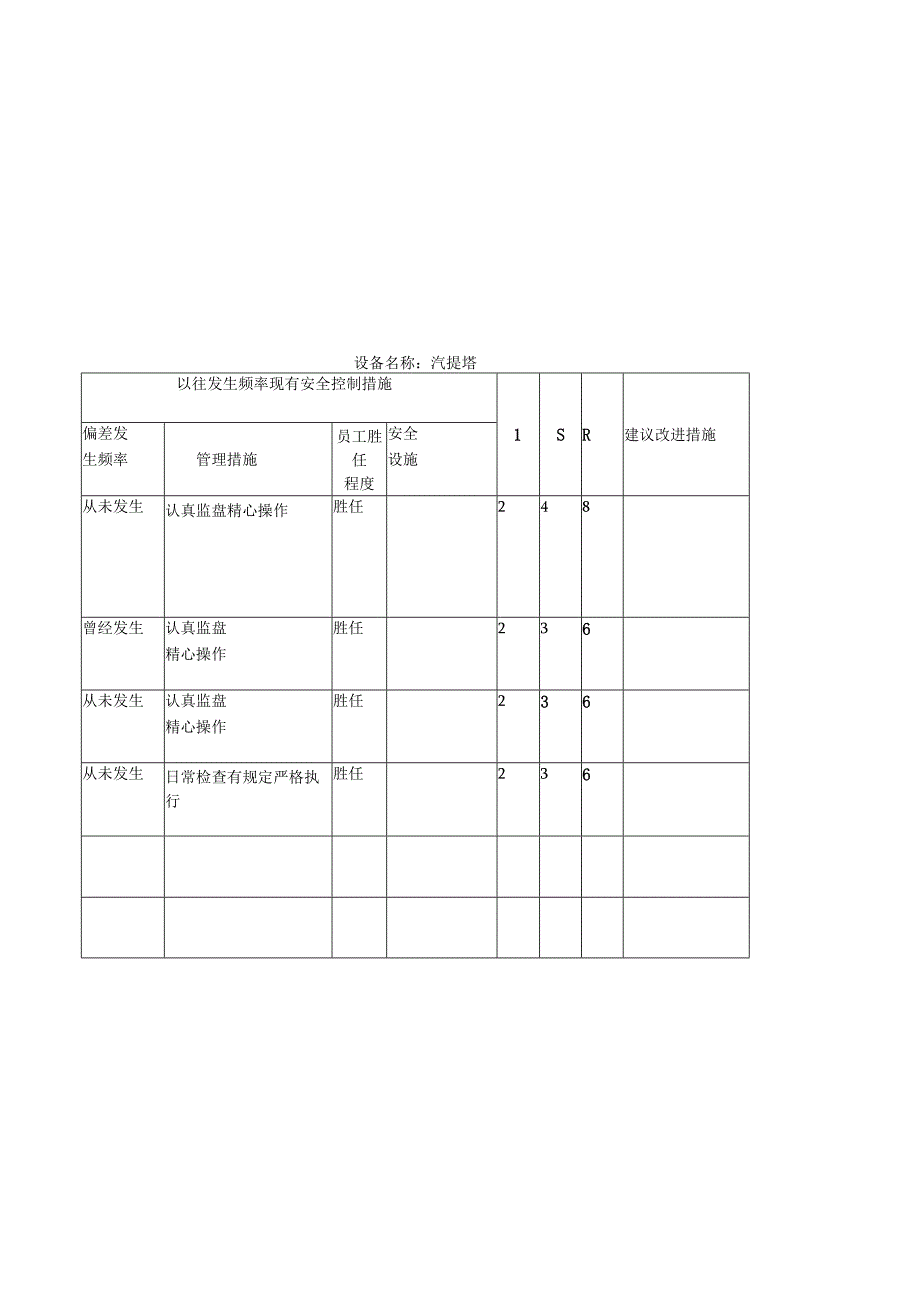 聚合车间安全检查分析SCL记录表.docx_第3页