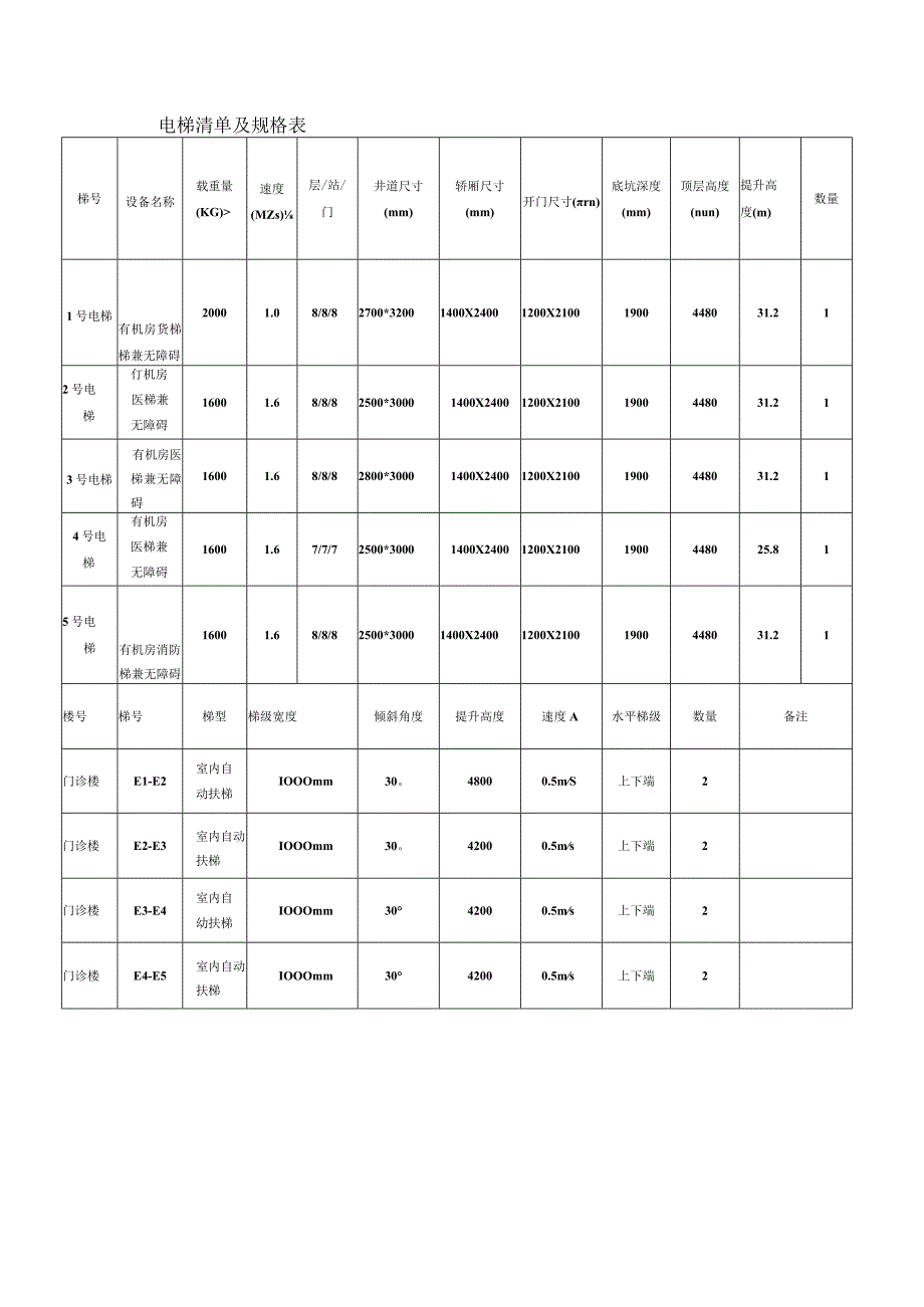 电梯清单及规格表.docx_第1页