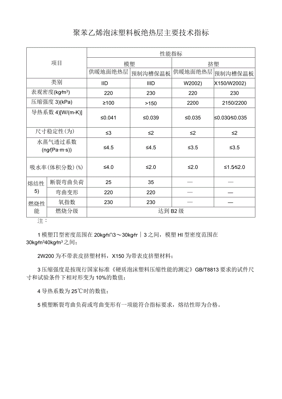 聚苯乙烯泡沫塑料板绝热层主要技术指标.docx_第1页