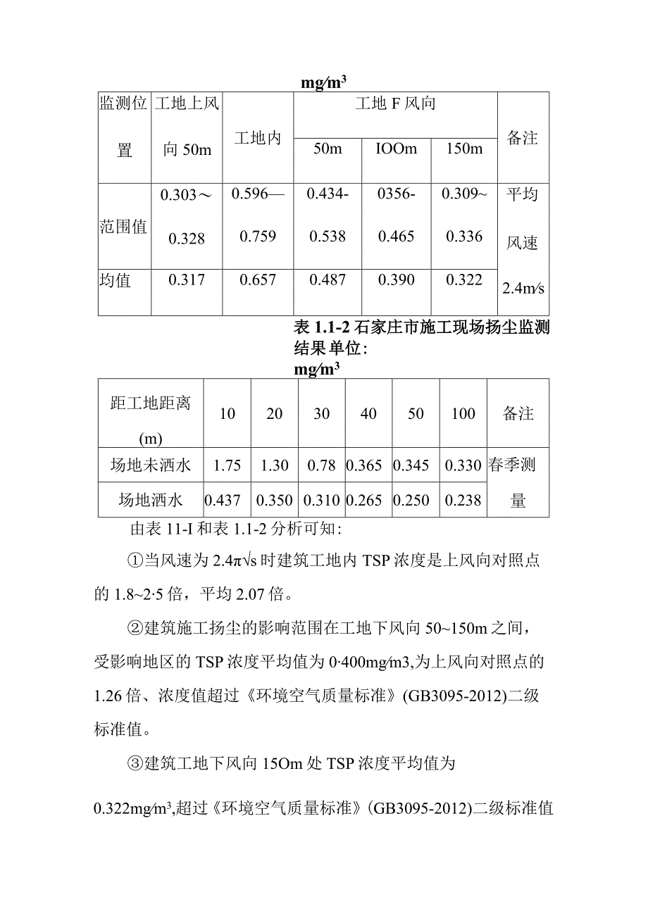 电动三轮车及充电桩生产项目施工期环境影响分析.docx_第2页