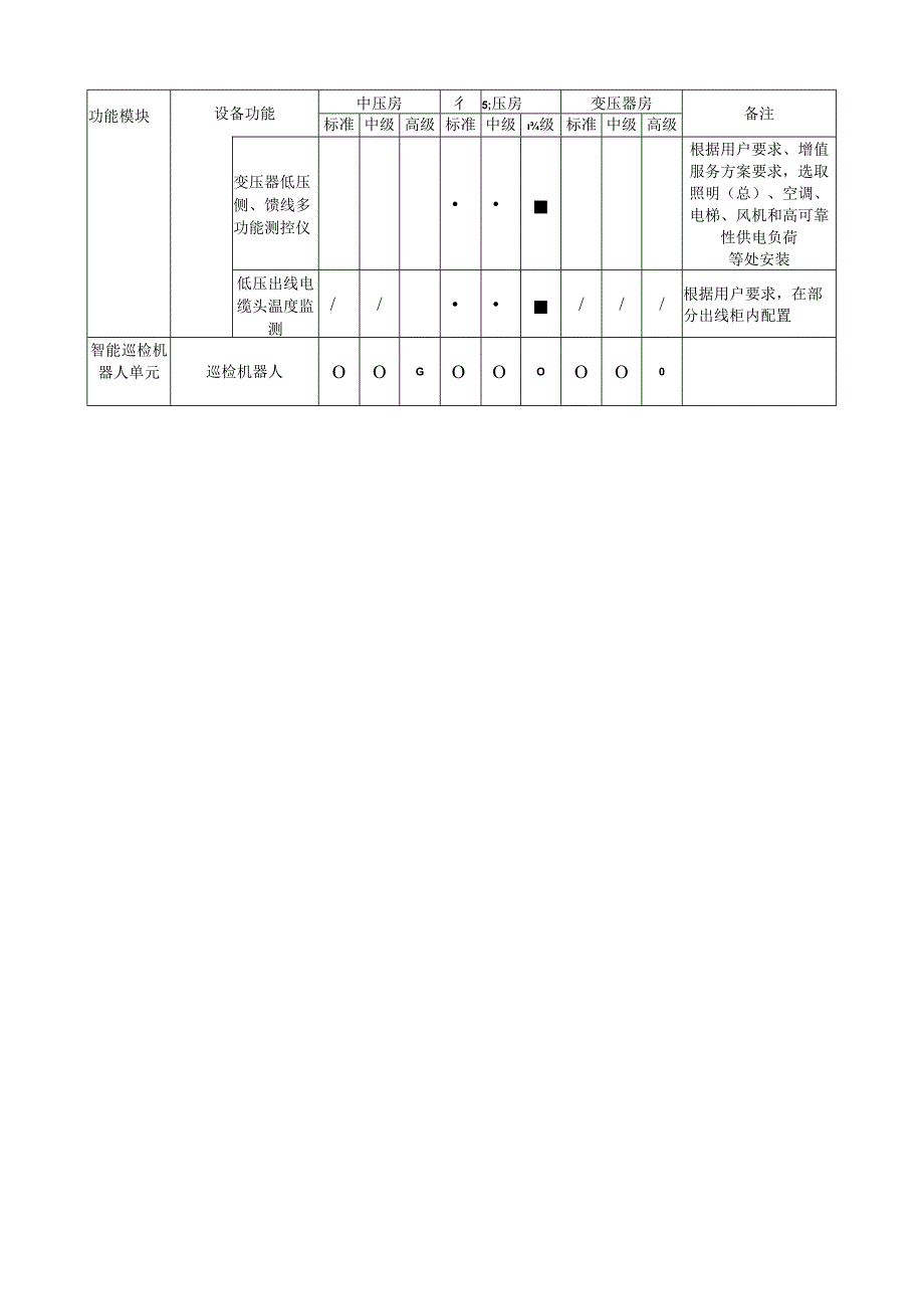 电力用户智能配电站监控设备配置表.docx_第2页