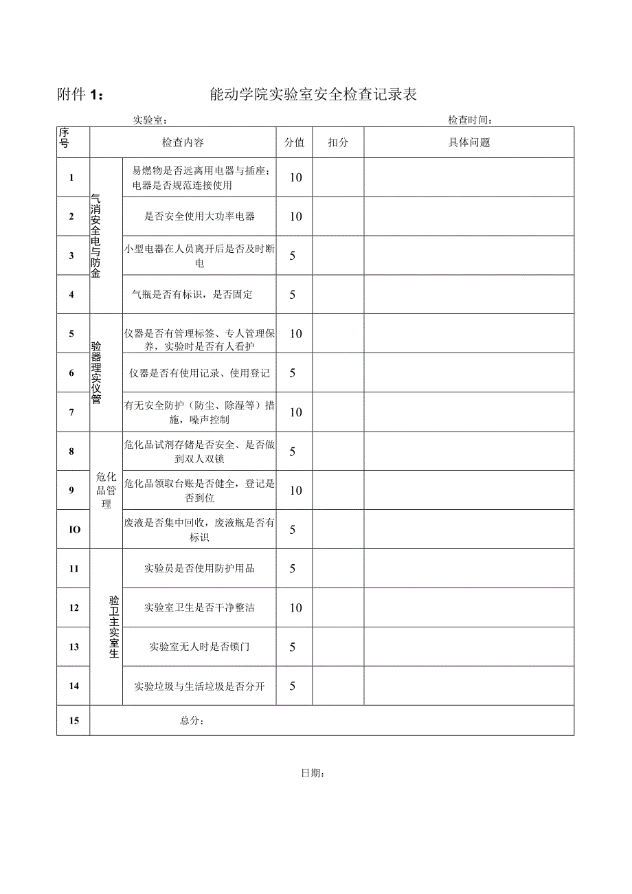 能动学院实验室安全检查记录表.docx_第1页