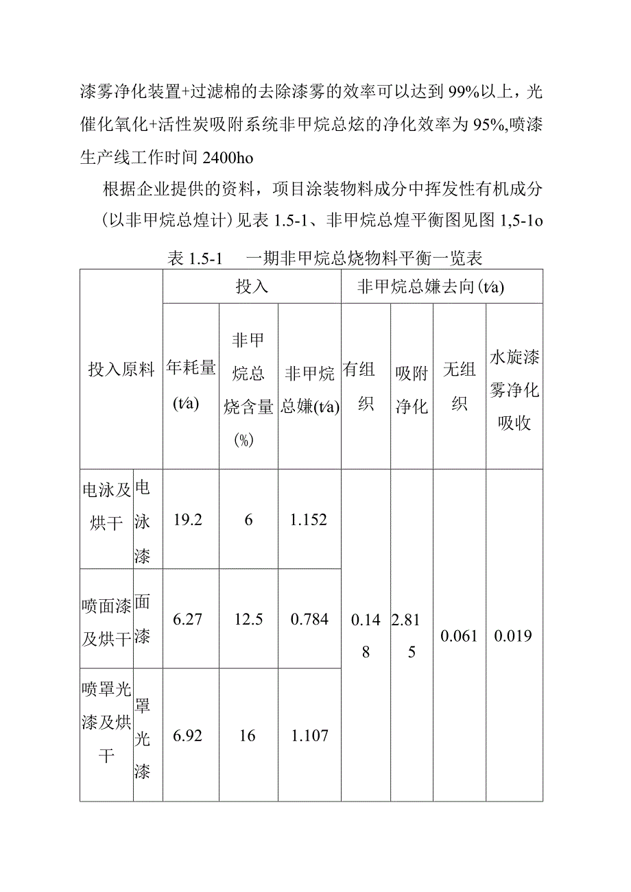 电动三轮车及充电桩生产项目物料平衡设计方案.docx_第3页