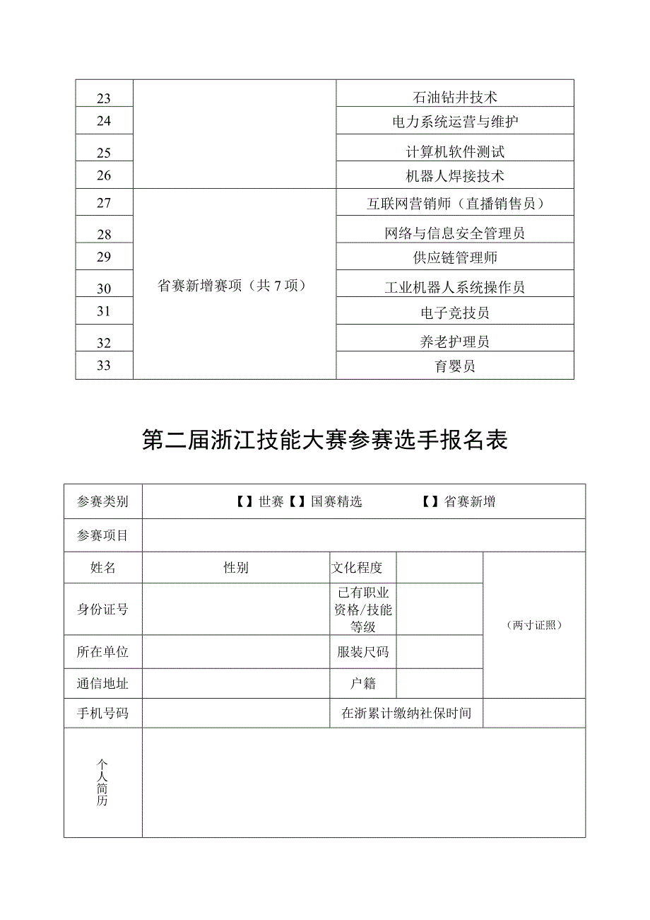 第二届浙江技能大赛国赛精选省选拔省赛新增项目共33项.docx_第2页