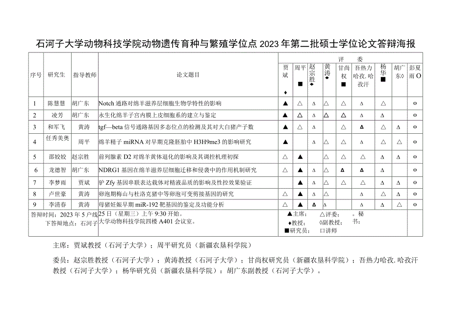 石河子大学动物科技学院动物遗传育种与繁殖学位点2023年第二批硕士学位论文答辩海报.docx_第1页