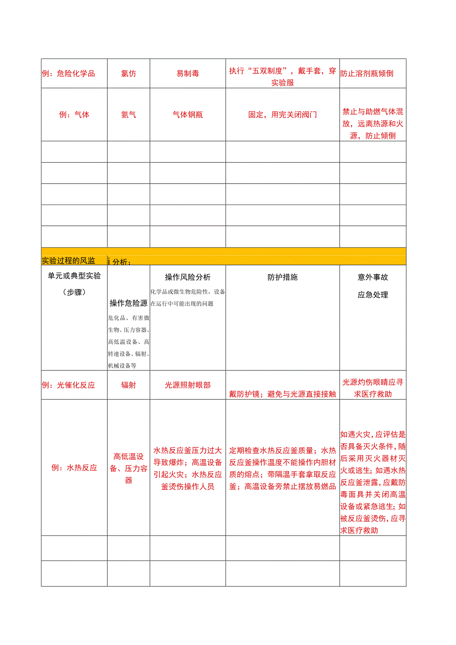 西南大学材料与能源学院横向项目安全风险自评表.docx_第3页