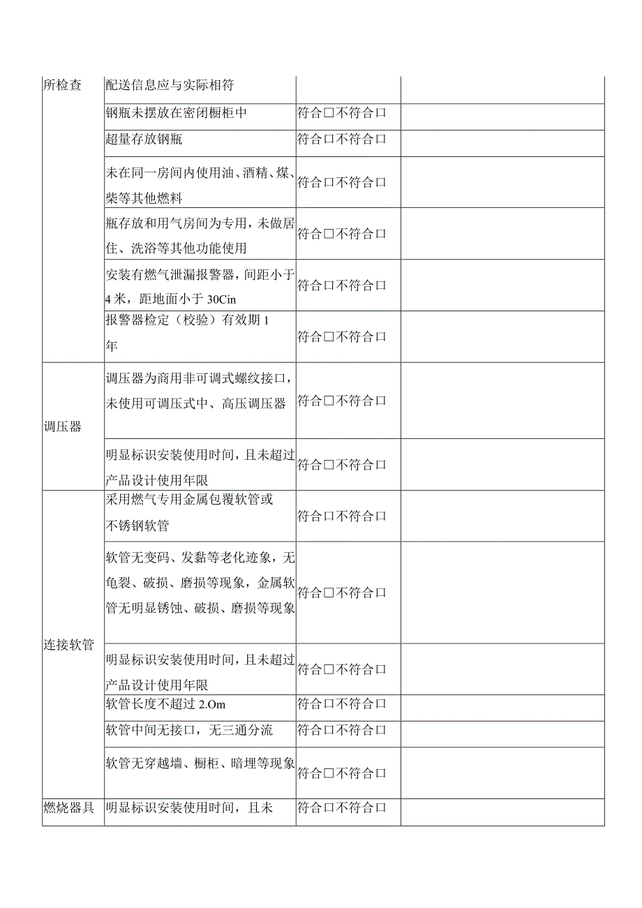 液化气安全自查表餐饮行业隐患排查表.docx_第2页