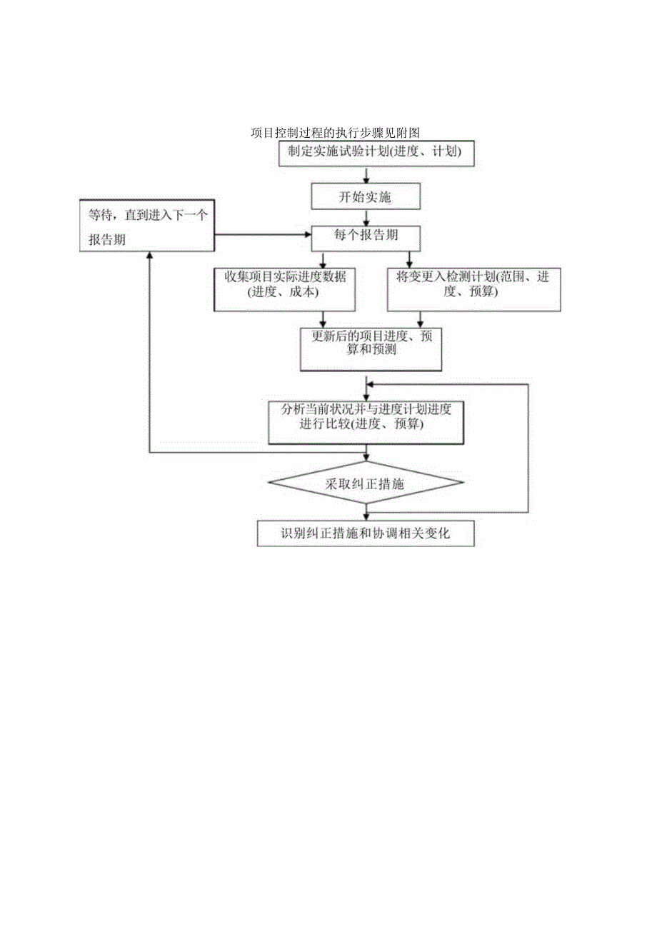 电流互感器试验作业指导书.docx_第3页