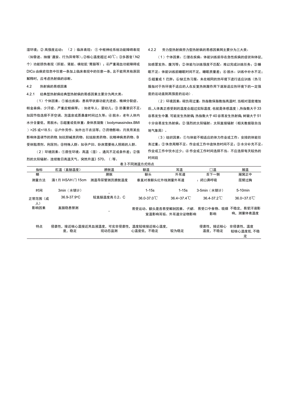 热射病急诊诊断与治疗专家共识 2023 版3816.docx_第2页