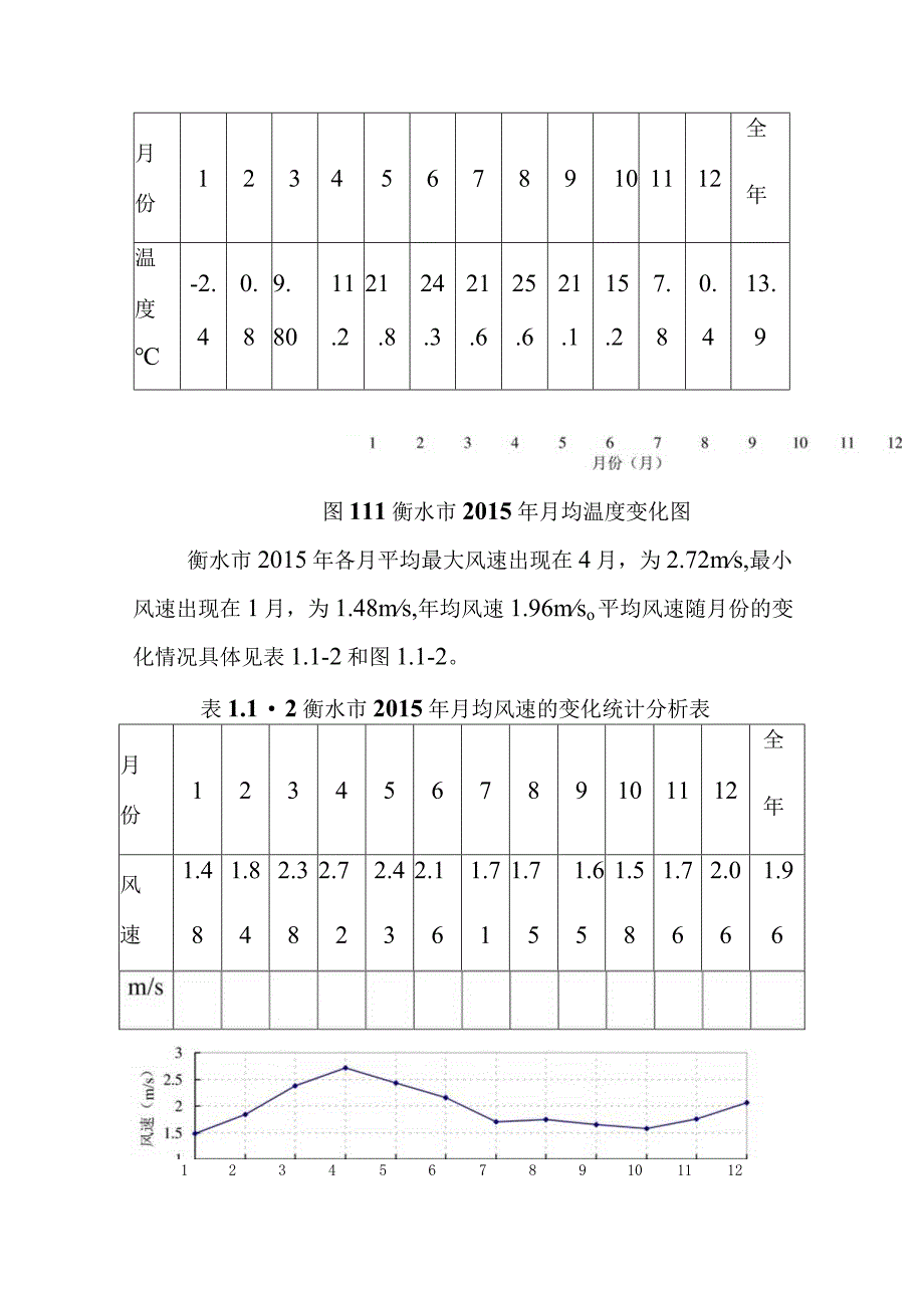 电动三轮车及充电桩生产项目运营期环境影响评价.docx_第2页