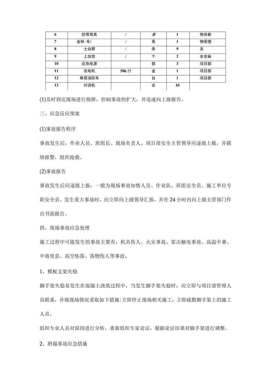 消防连廊模板专项施工应急处置措施.docx_第2页