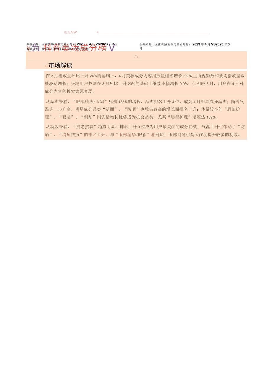 行业报告抖音美妆成分榜_4月刊_市场营销策划_重点报告20230503_doc.docx_第3页