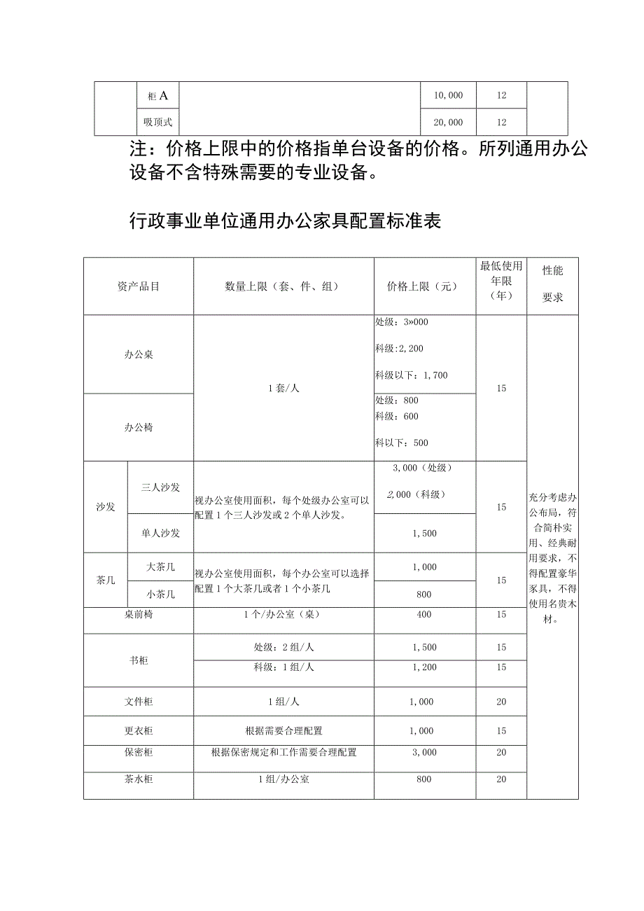 行政事业单位通用办公设备配置标准表.docx_第2页