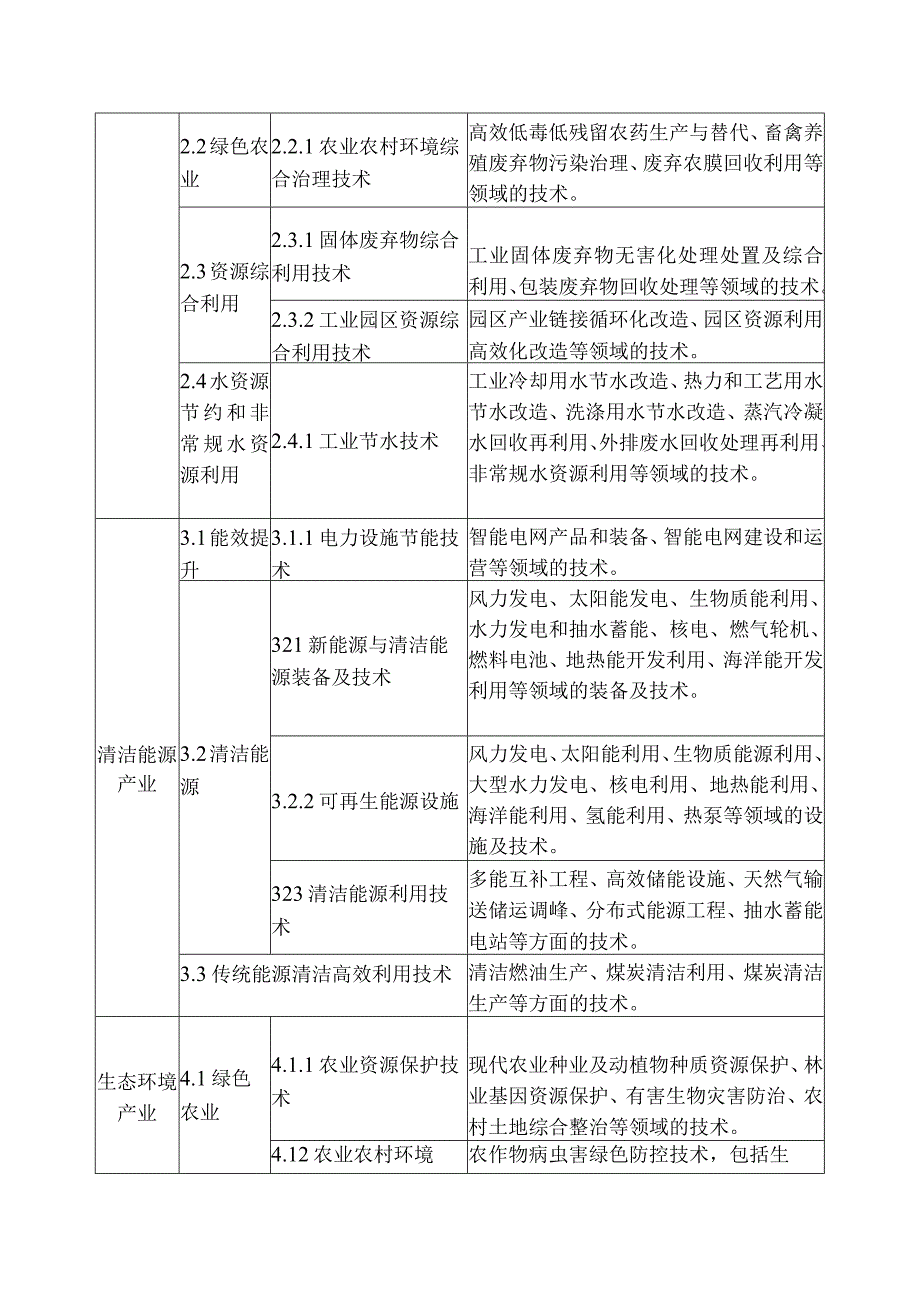 绿色技术分类说明.docx_第3页