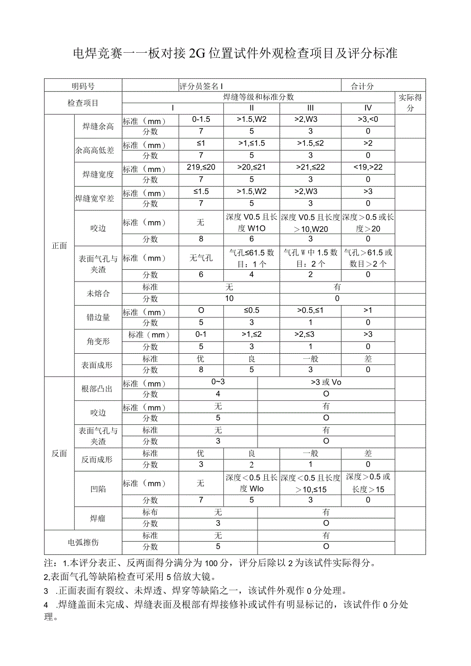 电焊竞赛对接试件外观检查项目及评分标准.docx_第1页