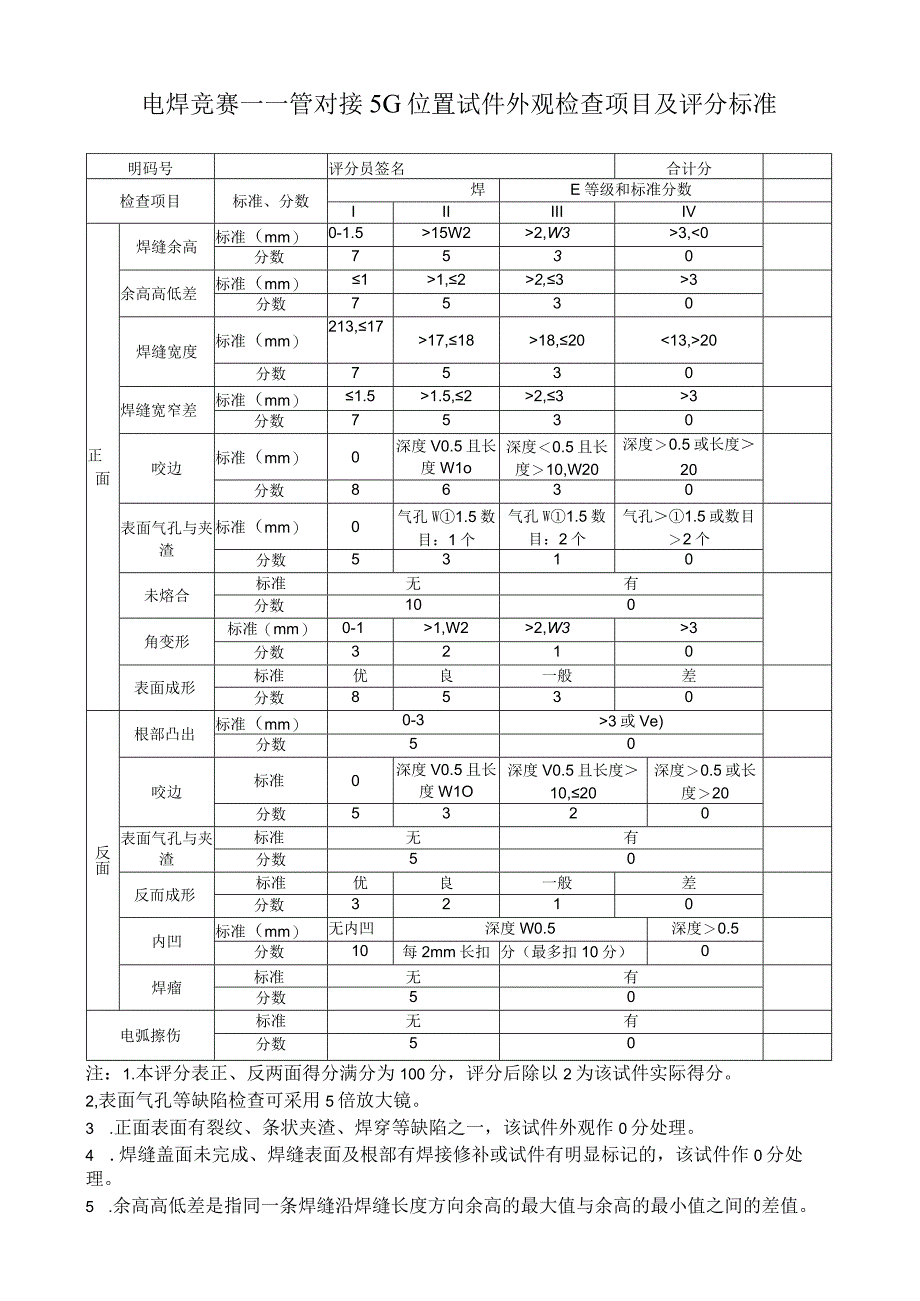 电焊竞赛对接试件外观检查项目及评分标准.docx_第3页