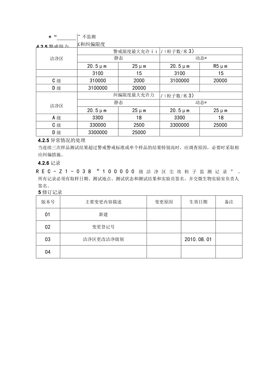 确定医药工业洁净室区悬浮粒子的测试方法和标准.docx_第2页