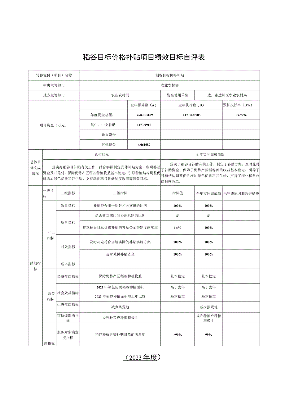 稻谷目标价格补贴项目绩效目标自评表.docx_第1页