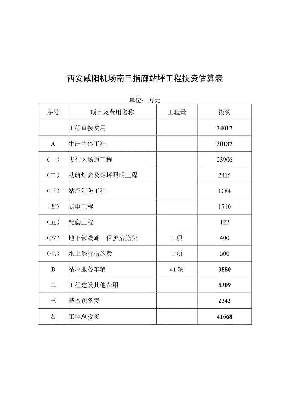 西安咸阳机场南三指廊站坪工程投资估算表.docx_第1页