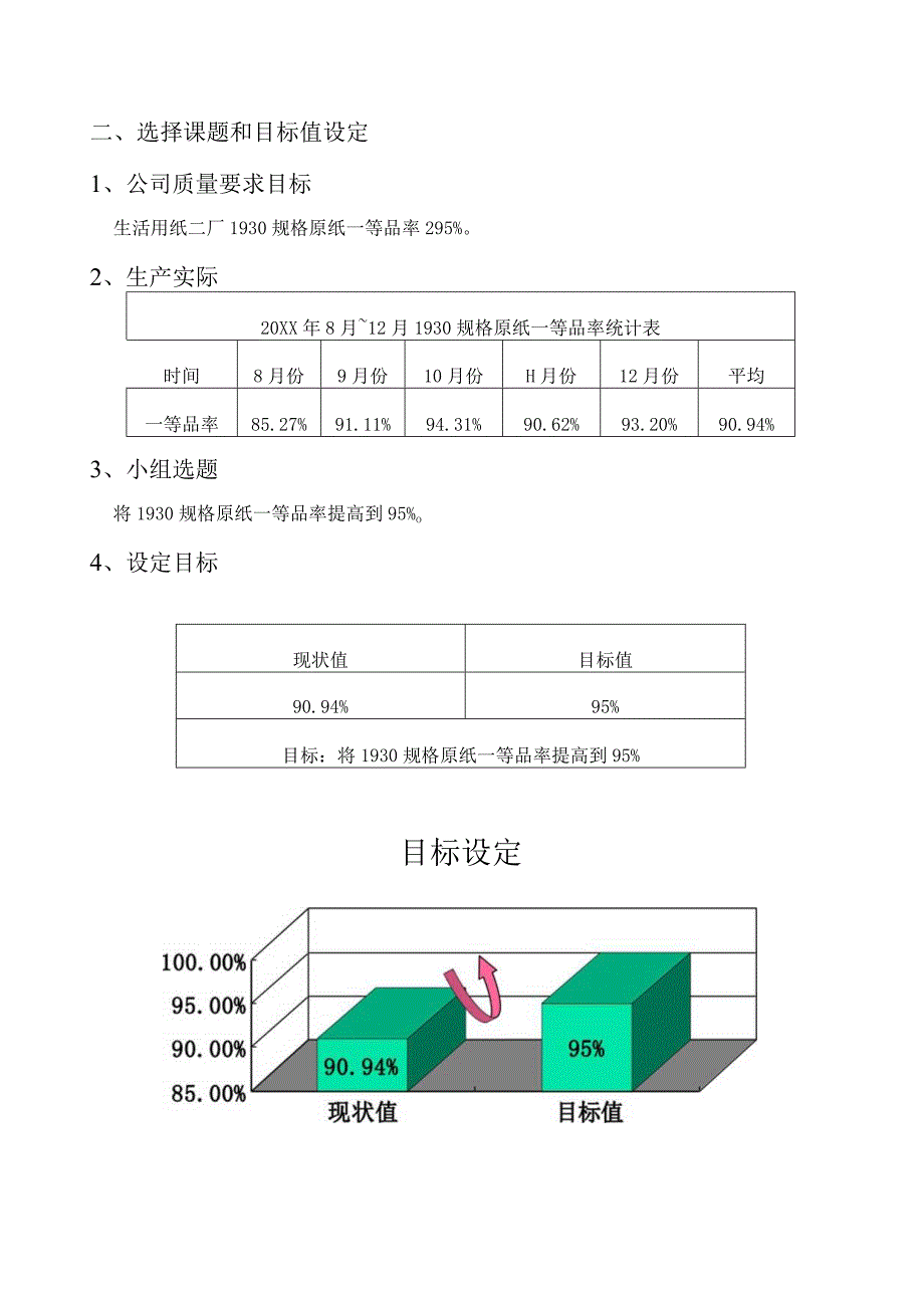 生活用纸厂QC小组纸厂提高 1930 规格原纸一等品率成果汇报.docx_第2页