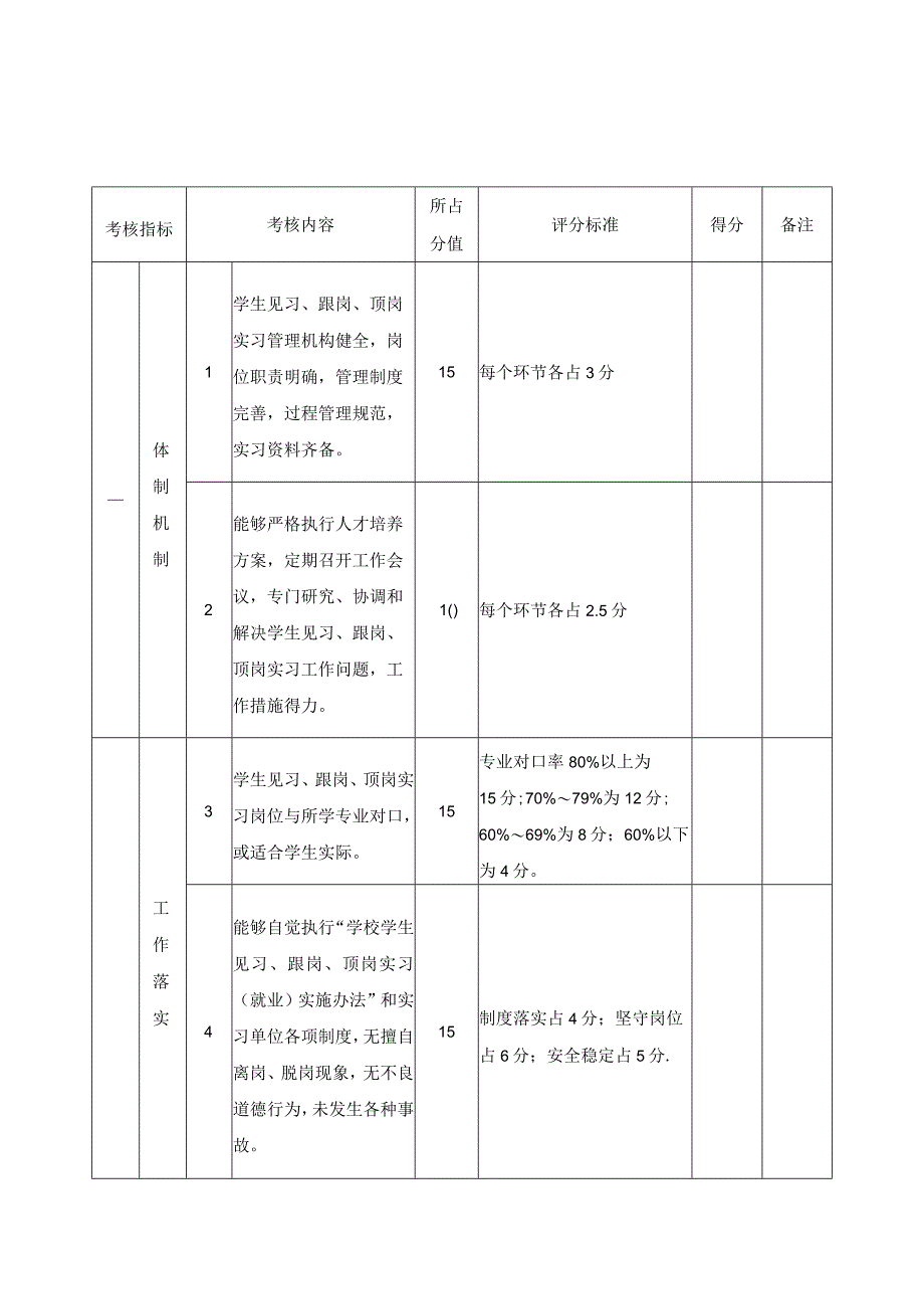 电子商务专业学生见习跟岗顶岗实习考核奖励办法.docx_第3页