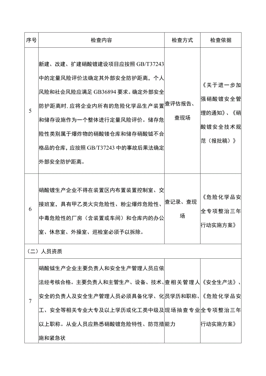 硝酸铵生产企业重点检查项安全风险隐患排查表.docx_第2页