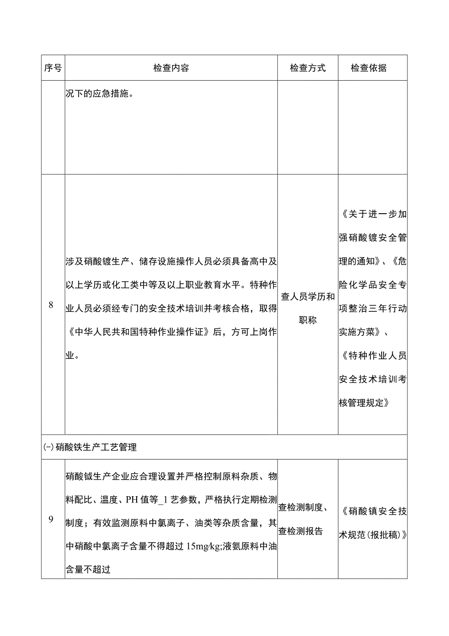 硝酸铵生产企业重点检查项安全风险隐患排查表.docx_第3页